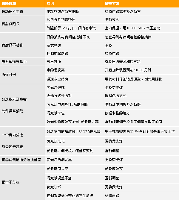 大米色選機