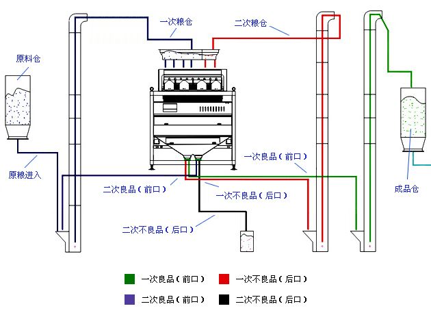 石英砂色選機