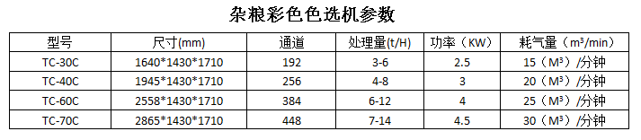 雜糧彩色色選機