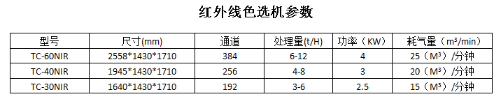 紅外色選機