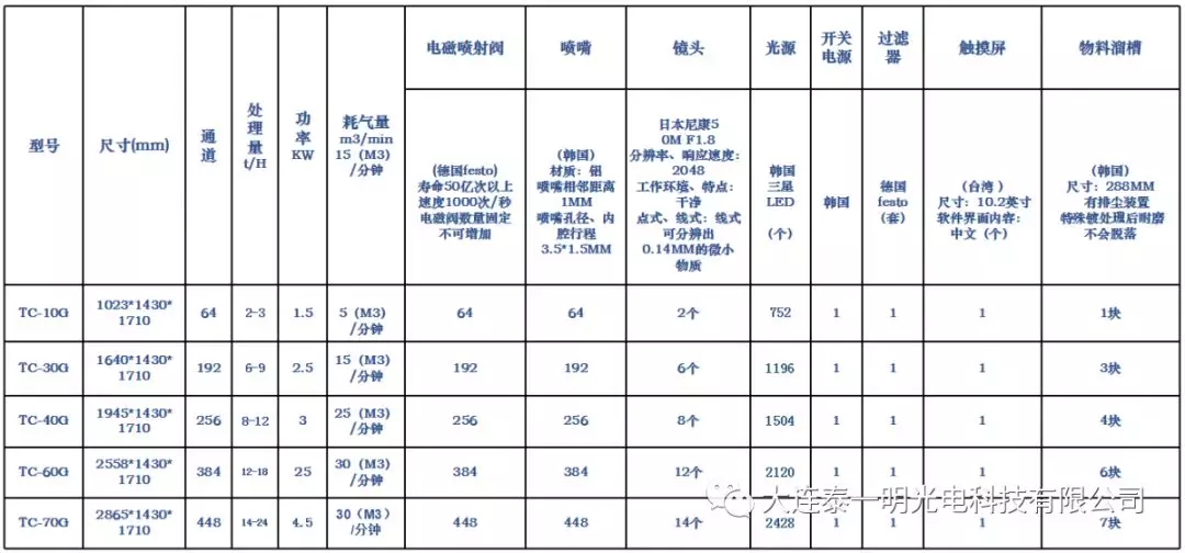 雜糧色選機