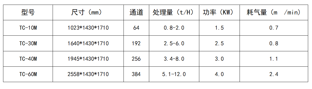 礦石色選機